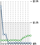 Home Value Graphic